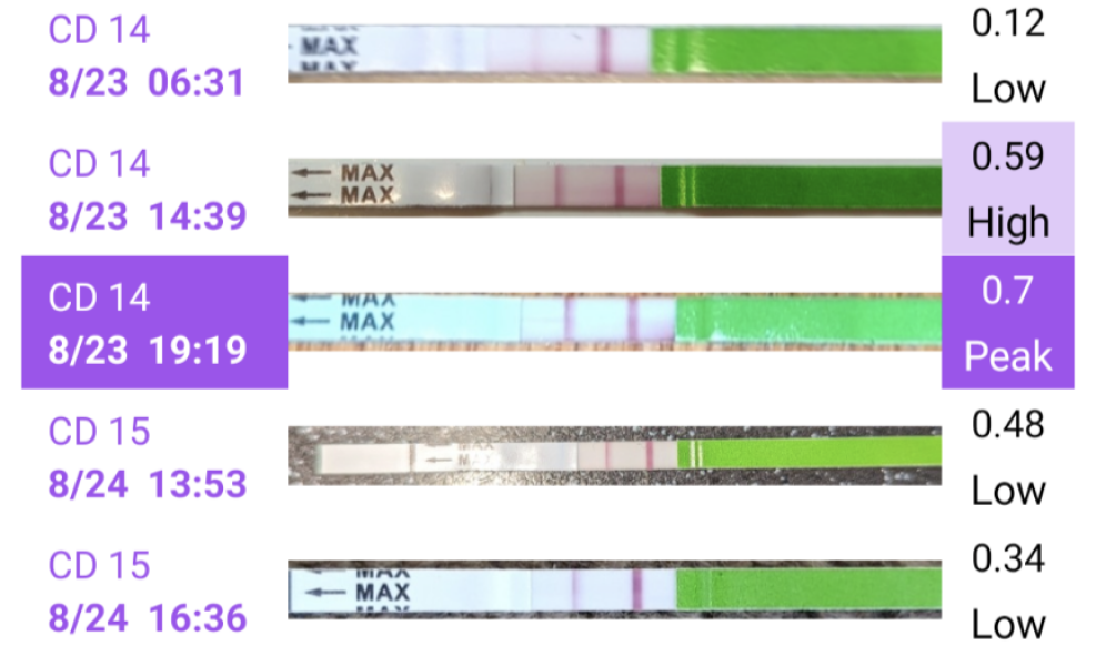 Would you trust the opk Pre mom ratio?