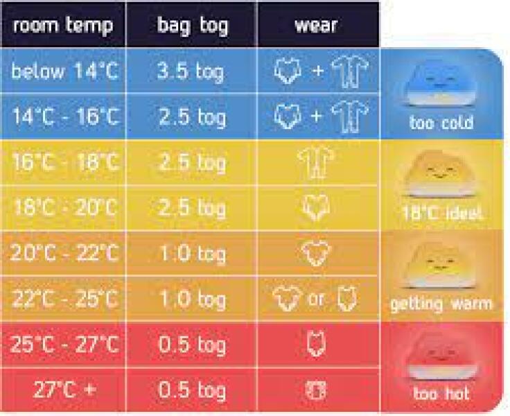 Is my baby too cold or too hot?