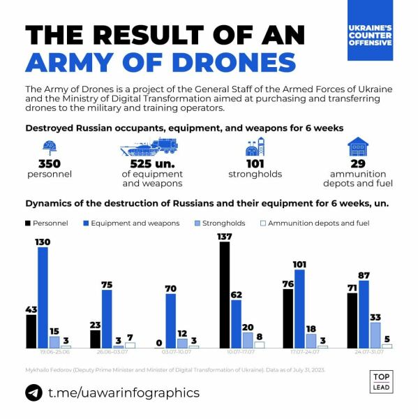 Ukraine Invasion: Part 43