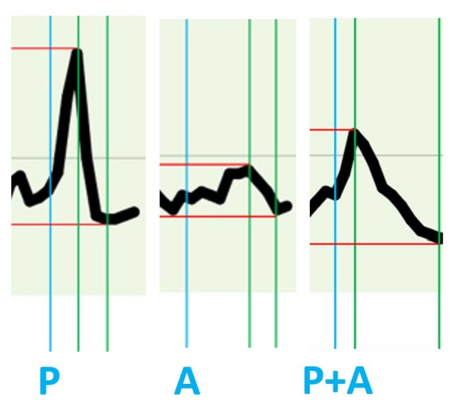 Anyone improving their health following the Glucose Goddess hacks?