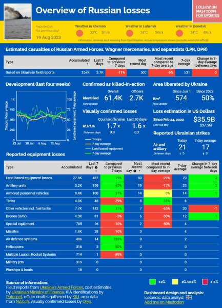 Ukraine Invasion: Part 43