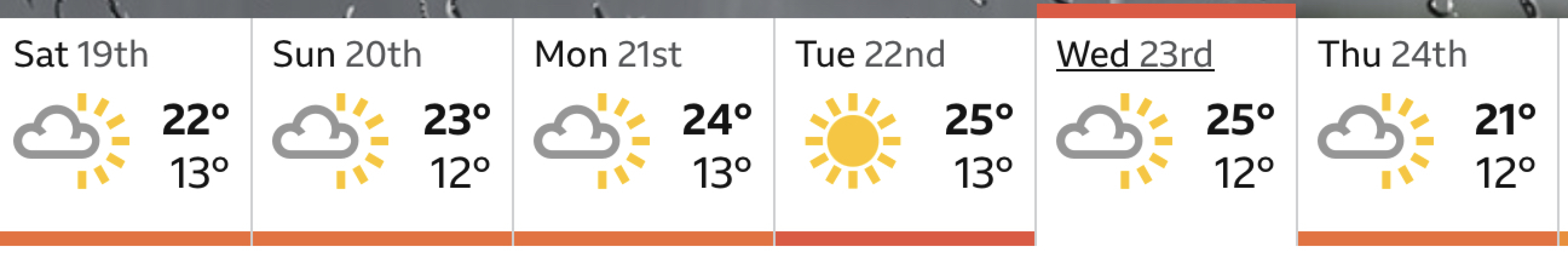 Feeling Sad about No Holiday until 2024