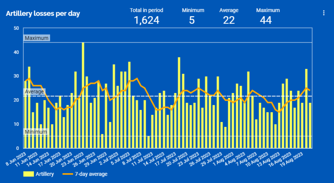 Ukraine Invasion: Part 44