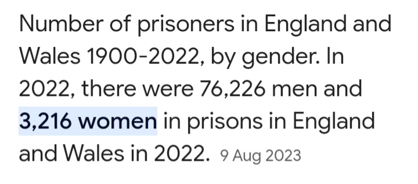 To get rid of men from my life altogether