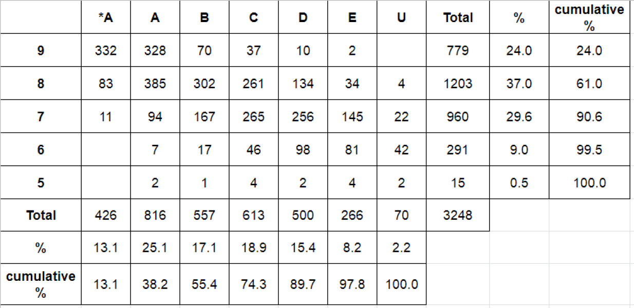 GCSE Support - the results are in