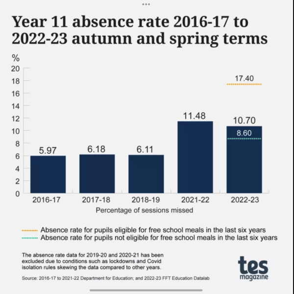 GCSE Support - nervously waiting