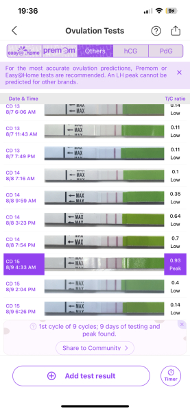 1DPO... Any tww buddies? 