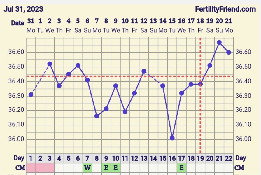 Immune/NK cells pred thread #31