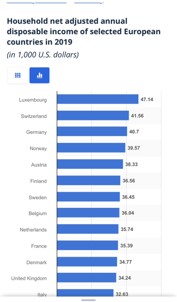 Overweight Brits abroad