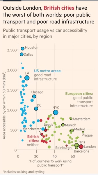 To think it’s shocking how bad Britain has fallen apart compared to other European counties