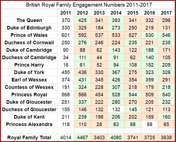 William and women's football