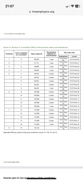 30 free hours and 100k salary