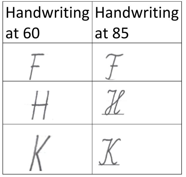 Handwriting in old age childlike