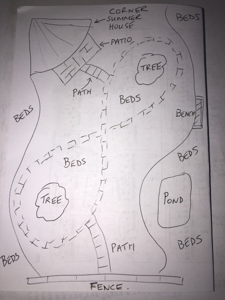 Garden, blank canvas!