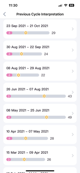 Trying to conceive over 40 part 4