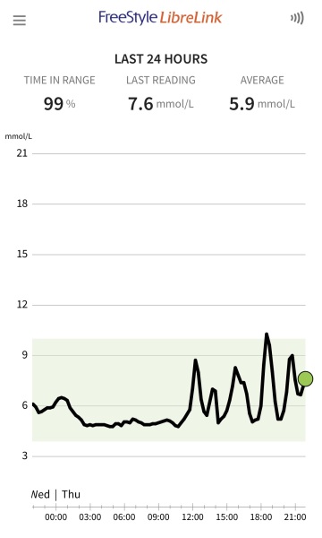 Zoe app - totally amateur for the high price