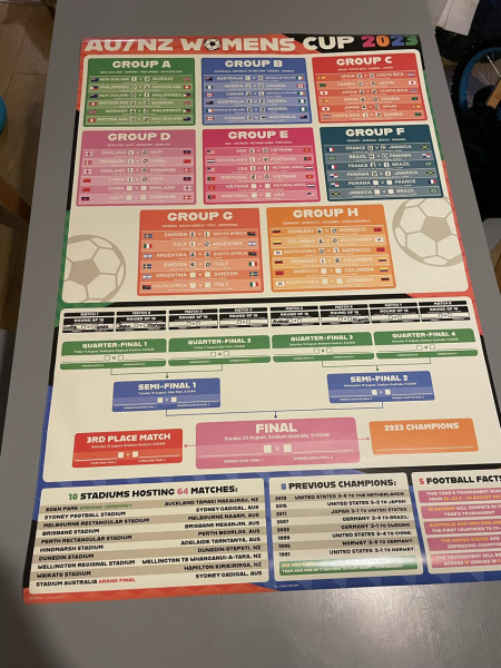 Women's World Cup 2023 ﻿⚽﻿