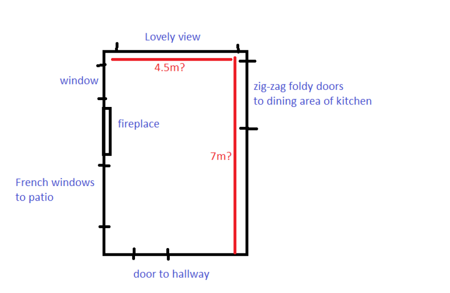 How shall I arrange the furniture in this living room (pic)