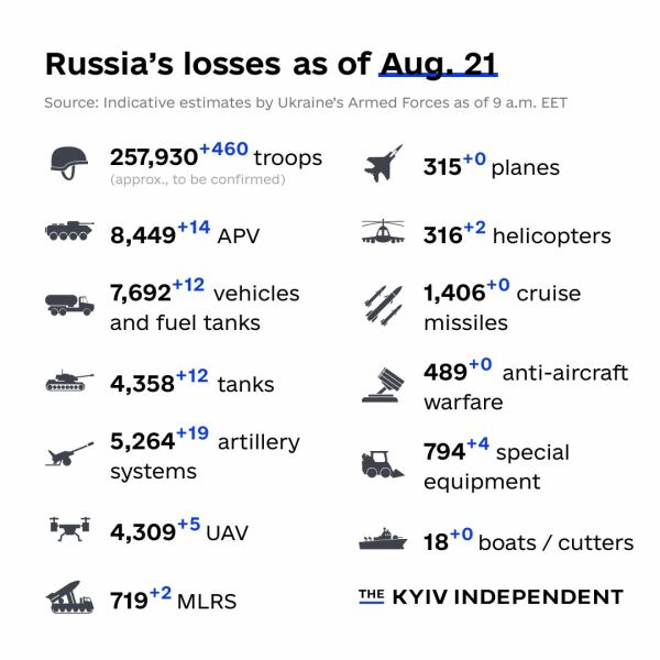 Ukraine Invasion: Part 44