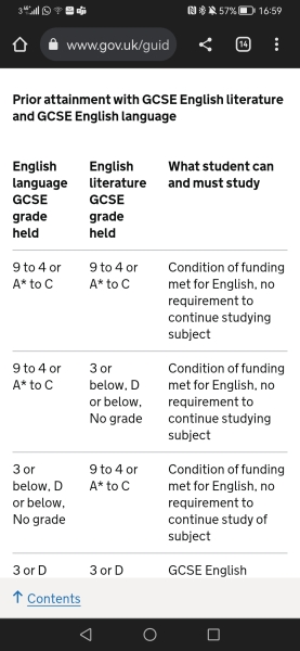 T Level and English pass - help please