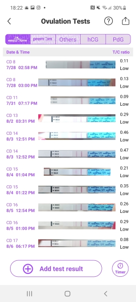 Low LH surge - possible to get pregnant