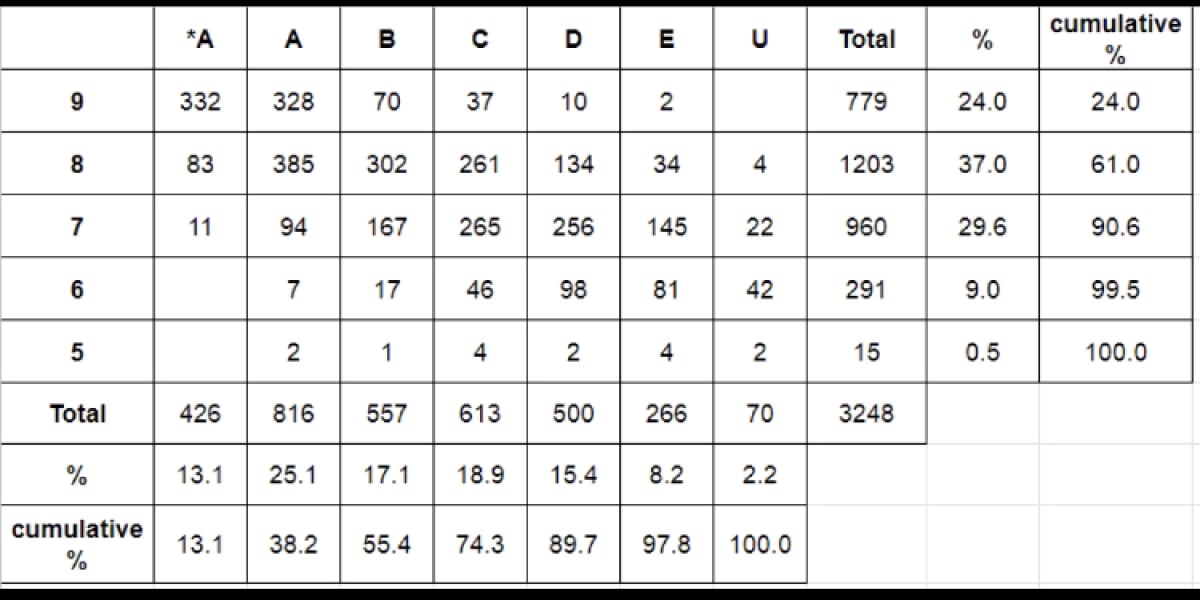 GCSE Support - the results are in