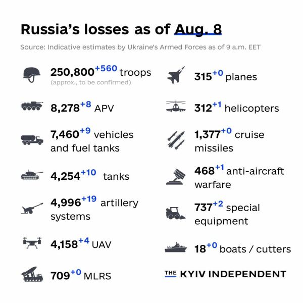 Ukraine Invasion: Part 43