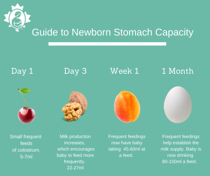 Breastfeeding- not receiving the help we need