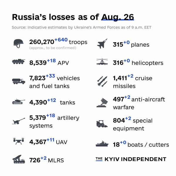 Ukraine Invasion: Part 44