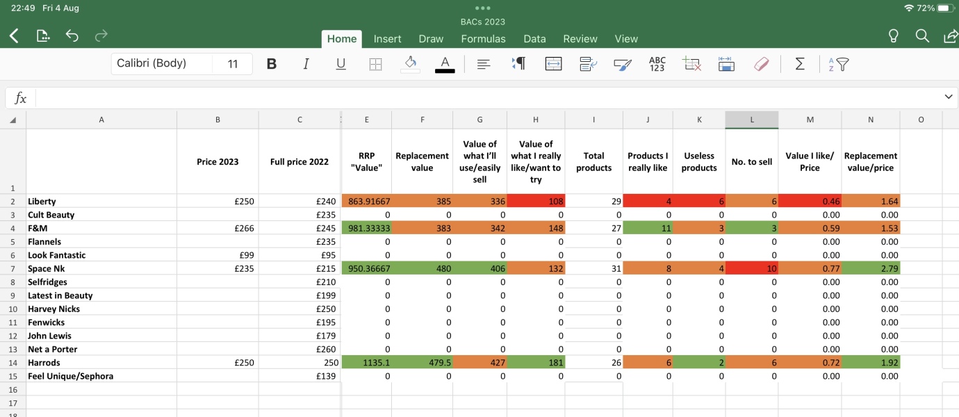 Beauty Advent Calendars 2023 - Spreadsheets & SPOILERS 