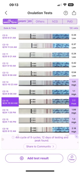 OPK Test Help