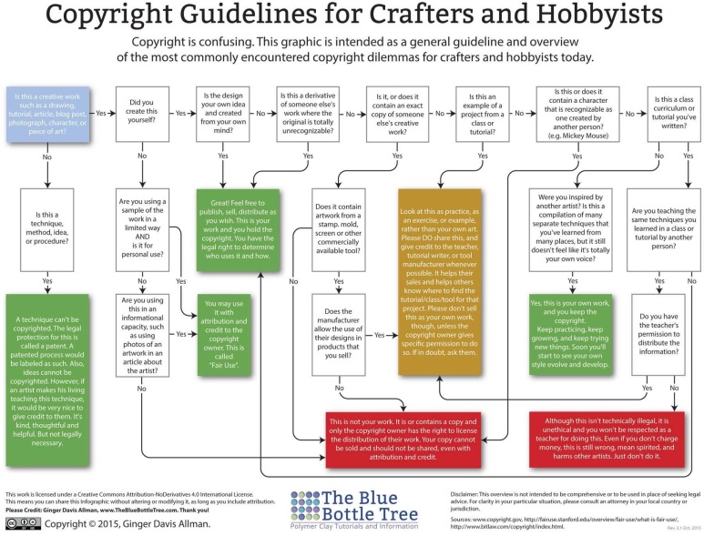 Crafters, if you copy someone's design that you've seen online you're not just a CF, you're a thief.