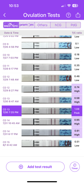 TTC keep sane. Hoping for April 24 baby. Part 2