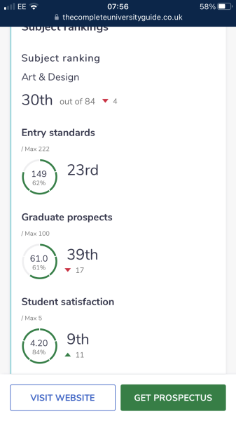 Part 2: Continuation of 2023 uni (and other) applications for those pursuing art and creative routes