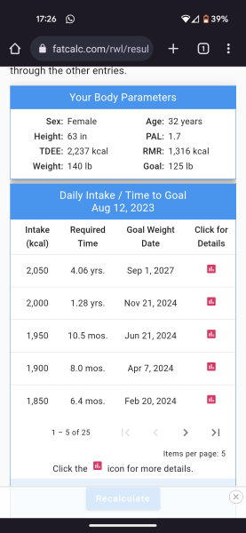 How much would you expect to lose if you ate this every day