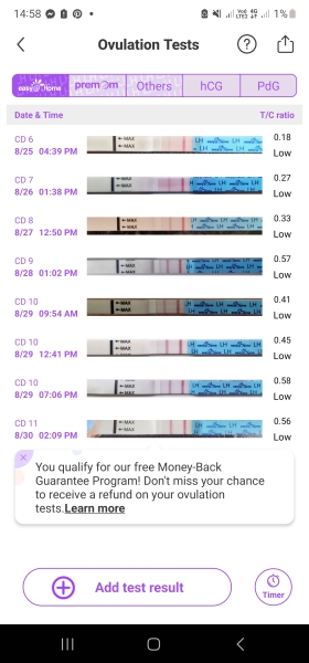Premom saying "low" OPK but clear blue static smiley