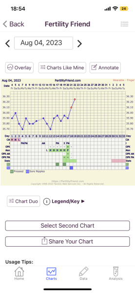 TTC cycle #5 - 28 years old