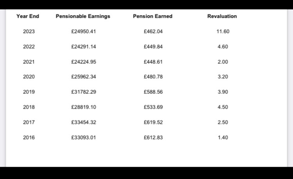 Can anyone explain my NHS pension figures? I just don’t understand it.