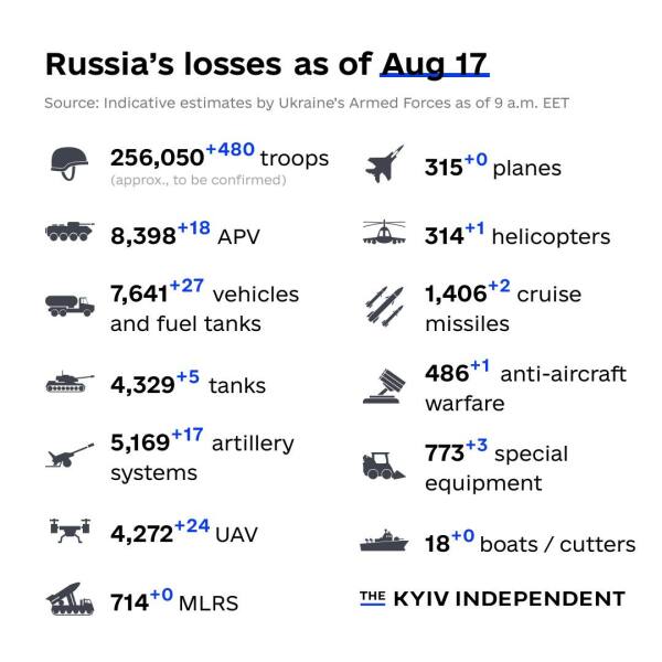 Ukraine Invasion: Part 43