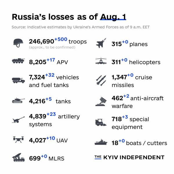 Ukraine Invasion: Part 43