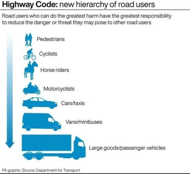 Drivers not following Highway code