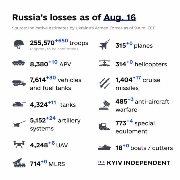 Ukraine Invasion: Part 43