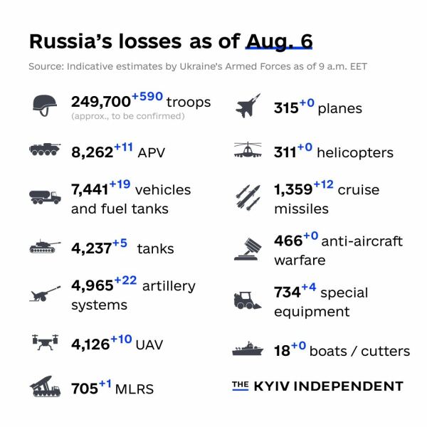 Ukraine Invasion: Part 43