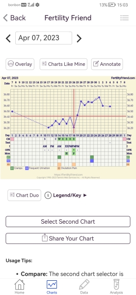 Have I ovulated?