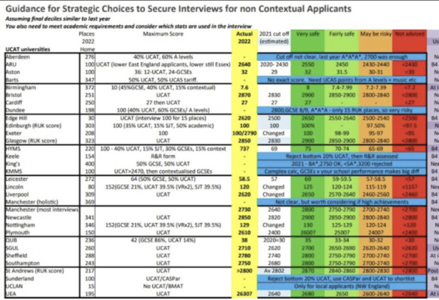 Medicine - 2024 Entry
