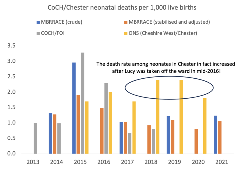 Not only did Lucy Letby kill and badly hurt babies…