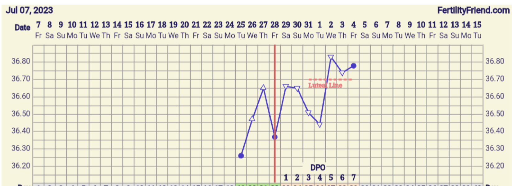 Thoughts on BBT chart