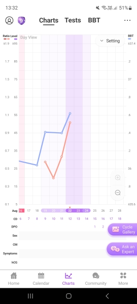 Help a temping newbie please!