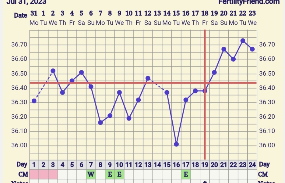 Immune/NK cells pred thread #31