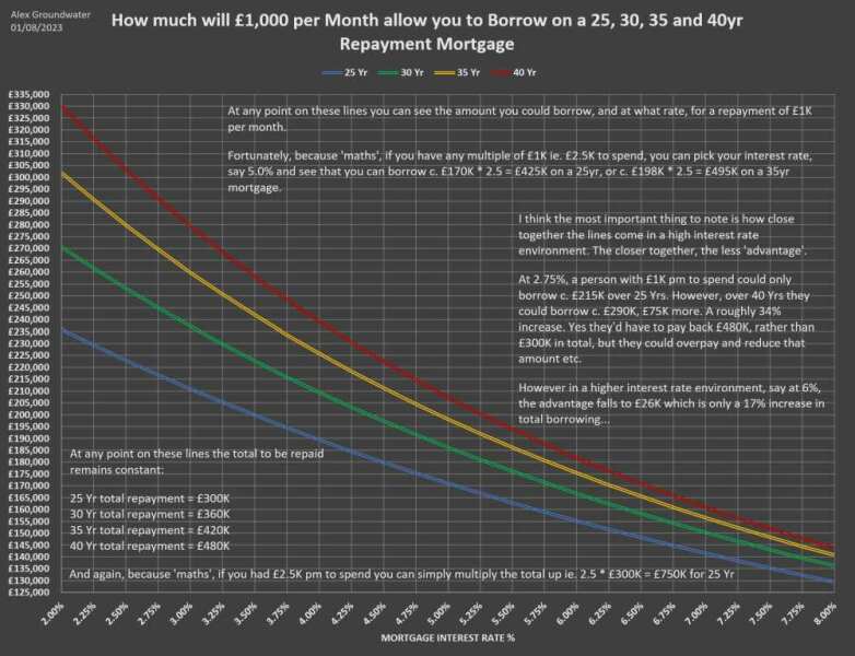 6% mortgage rates